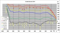 Cote Dunare 30 septembrie 2014