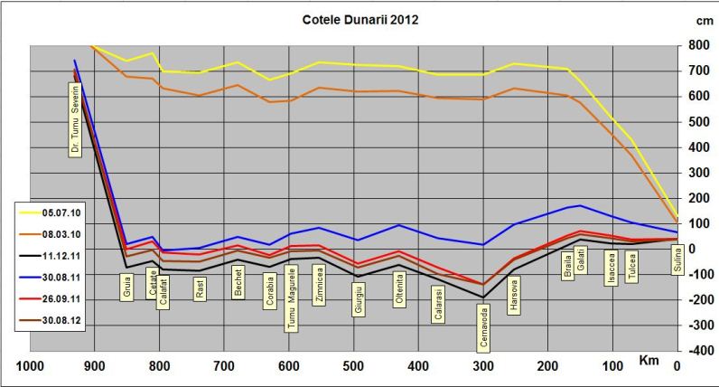 Cote Dunare 30 aug 2012.jpg